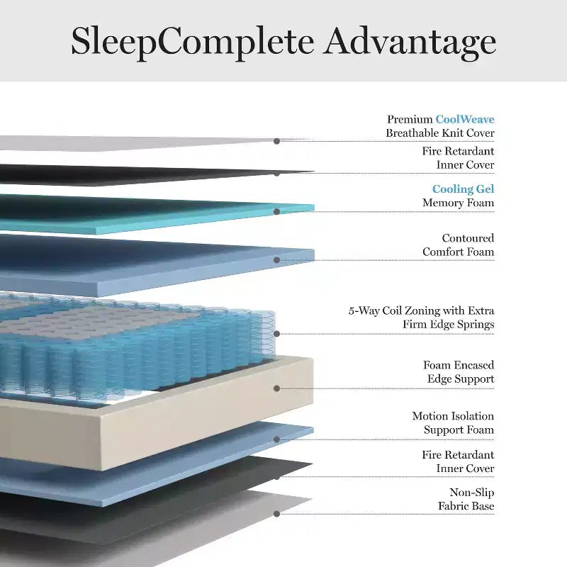 12-Inch Firm Hybrid Cooling Mattress with Pocket Springs & CoolWeave Knitted Top